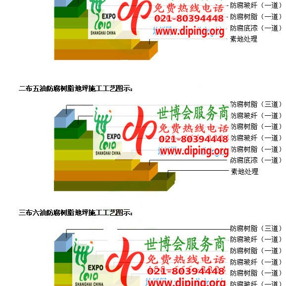 海门FRP玻璃钢防腐地坪产品图3