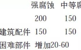 海门安特佳耐固防腐带您了解耐腐蚀涂层防护机理与涂层钢腐蚀破坏原因及防护
