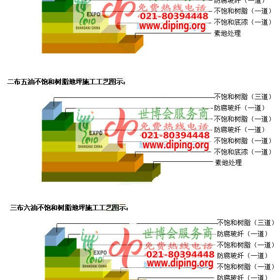 海门不饱和树脂地坪，不饱和树脂防腐地坪,防腐蚀地坪施工厂家产品图2